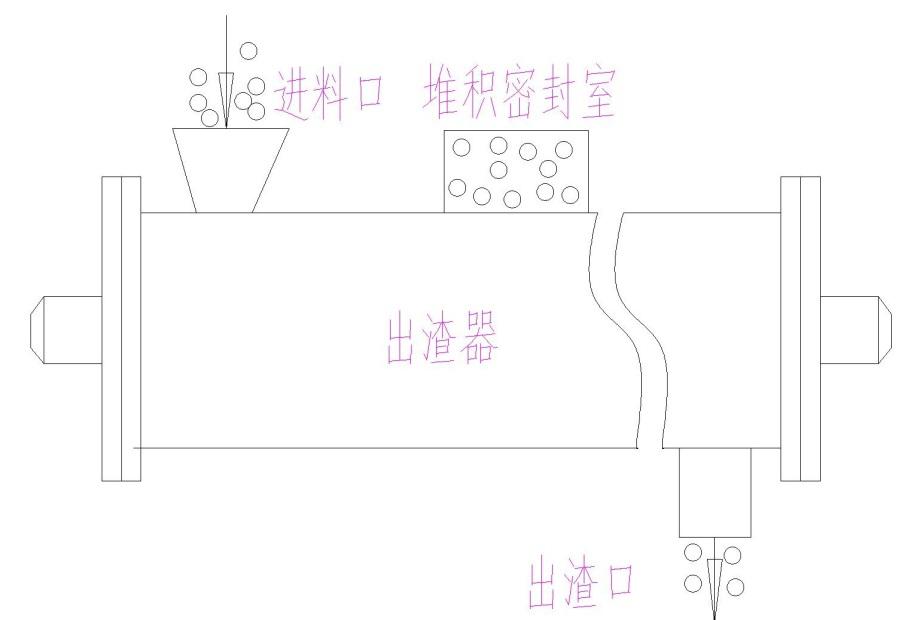 贝博BB,环保装备设计,垃圾处理装备,废轮胎处理装备 