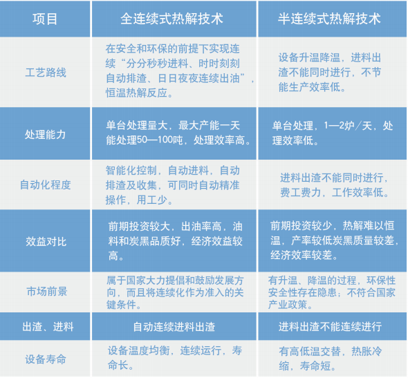 贝博BB,环保装备设计,垃圾处理装备,废轮胎处理装备 