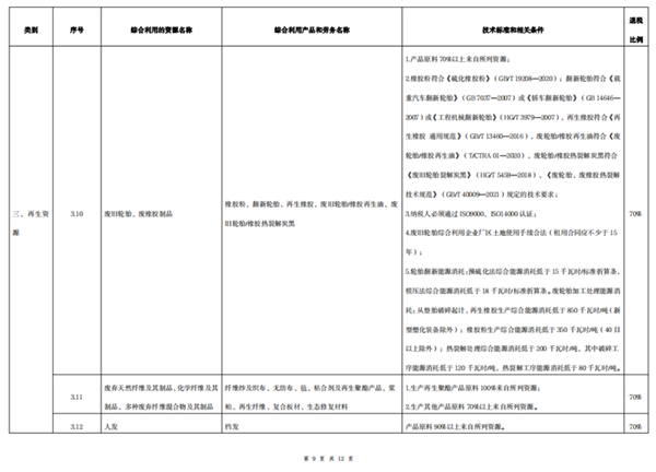 贝博BB,环保装备设计,垃圾处理装备,废轮胎处理装备 