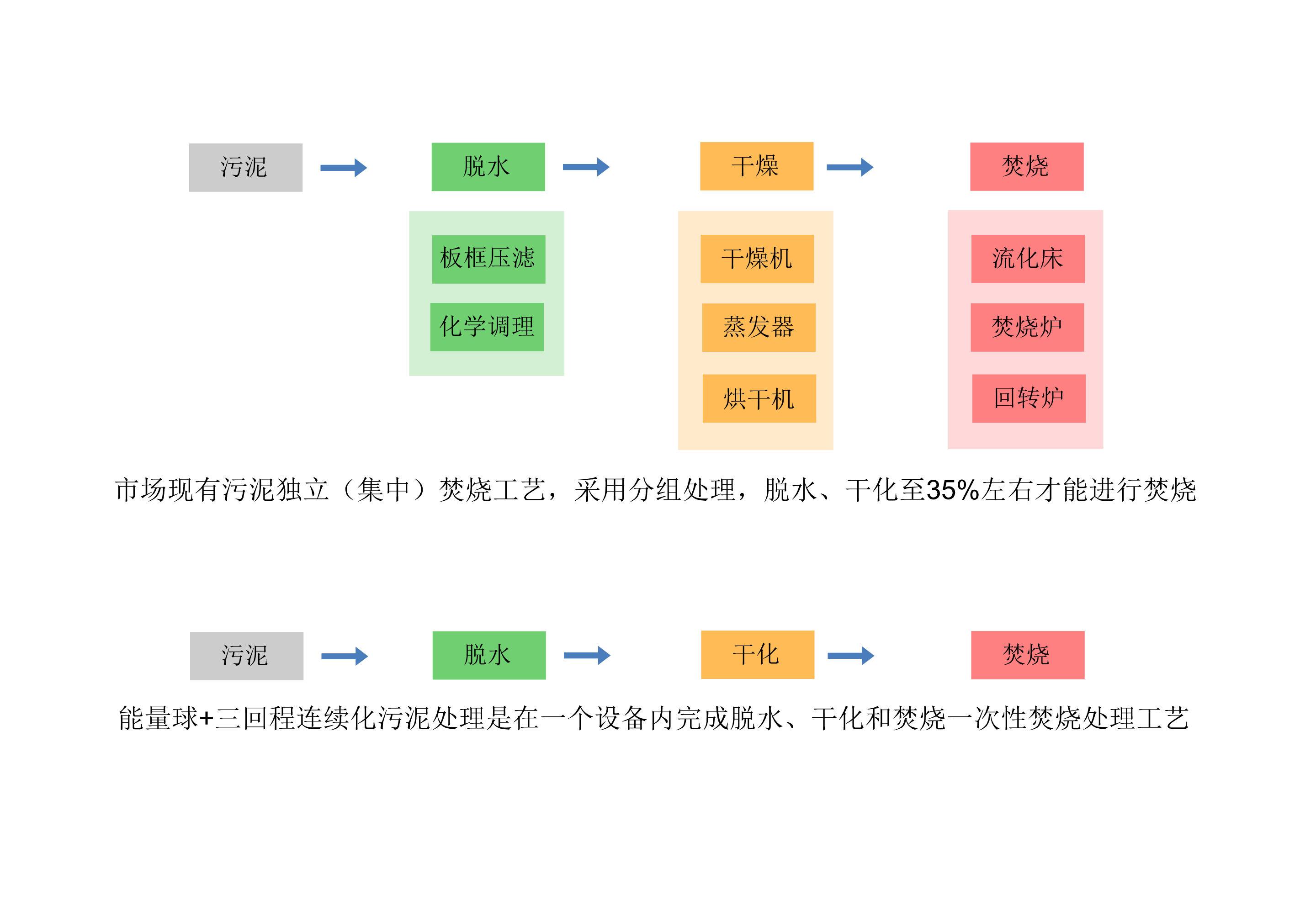贝博BB,环保装备设计,垃圾处理装备,废轮胎处理装备 