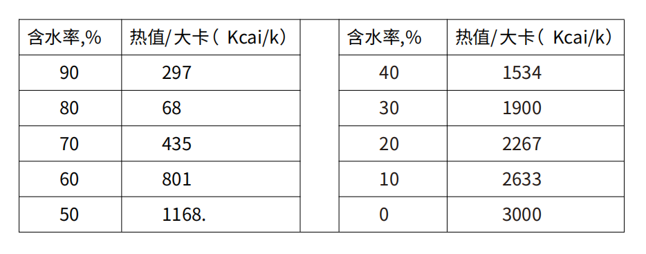 贝博BB,环保装备设计,垃圾处理装备,废轮胎处理装备 