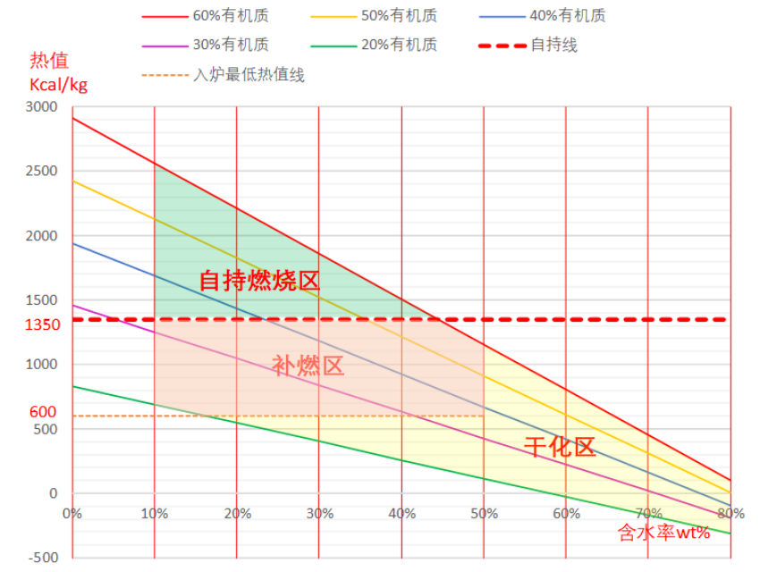 贝博BB,环保装备设计,垃圾处理装备,废轮胎处理装备 