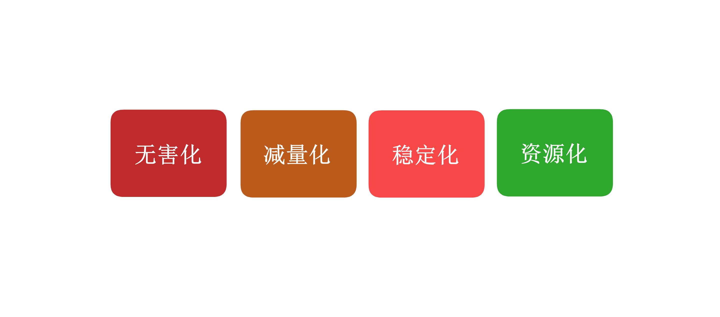 贝博BB,环保装备设计,垃圾处理装备,废轮胎处理装备 